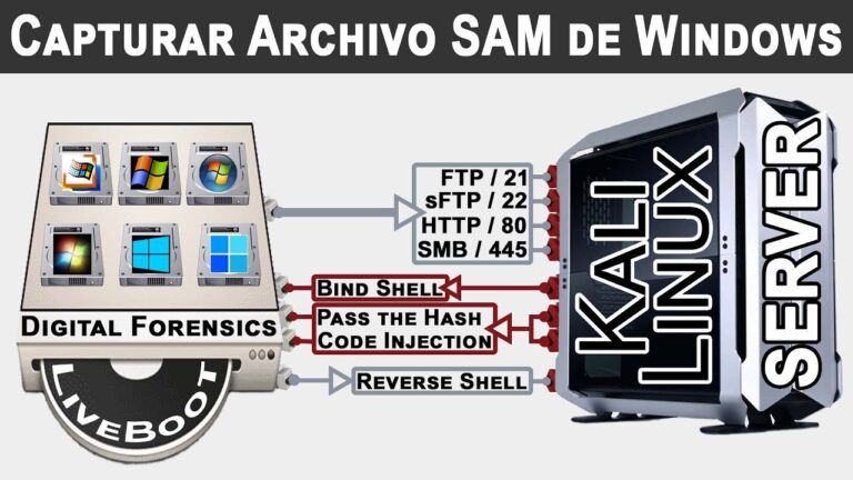 Cómo abrir un archivo SAM en Windows de forma segura 2 archivo sam
