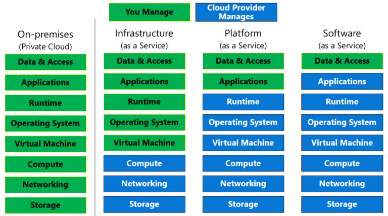 azure iaas