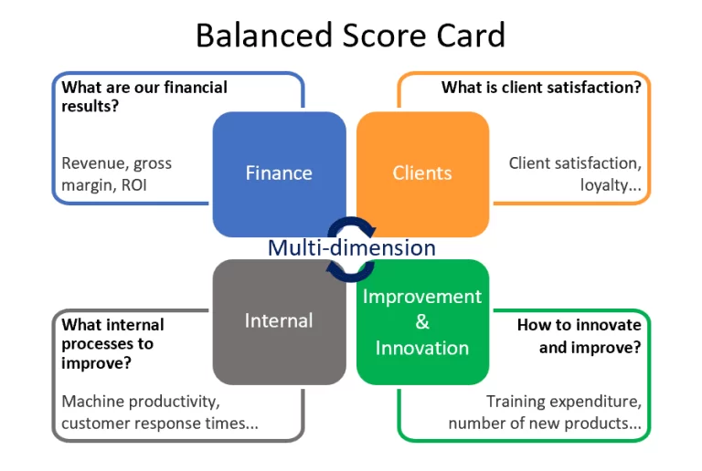 balanced scorecard 1