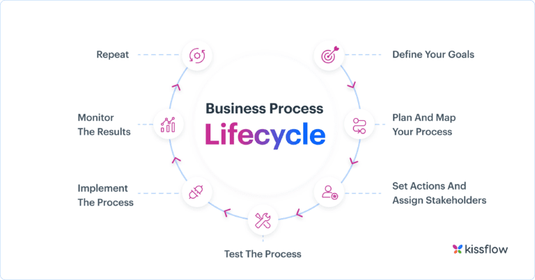 Qué es el Business Process Outsourcing (BPO) y cómo funciona 2 business process