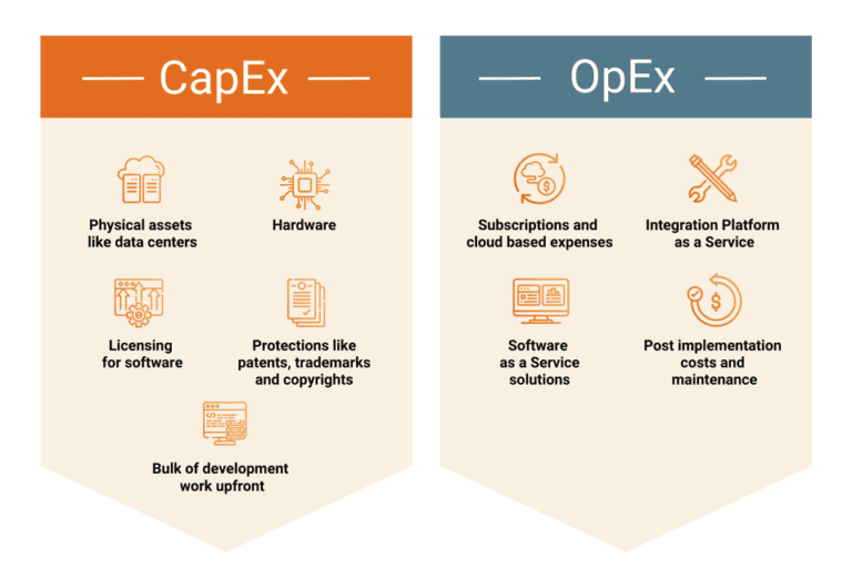 capex software