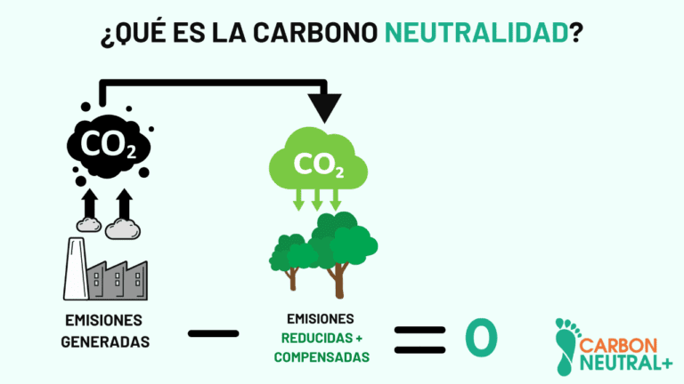 carbono neutro