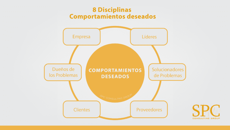 comportamientos deseados