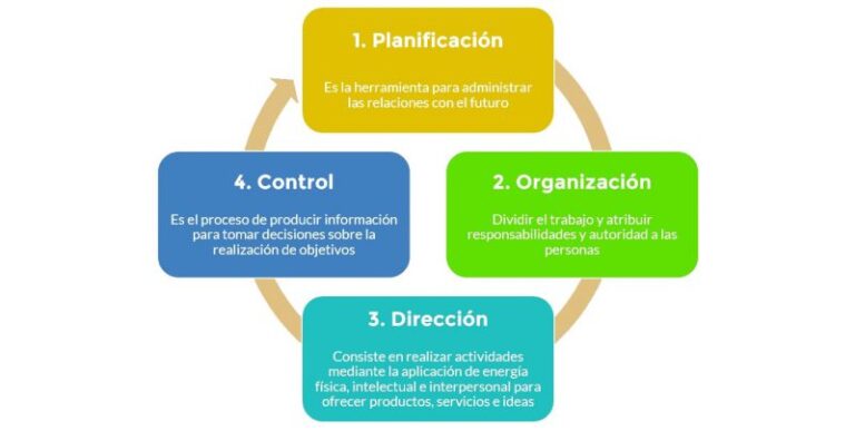 Cuál es el concepto de proceso según diversos autores 2 concepto proceso