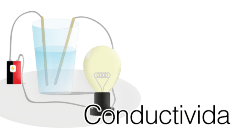 Qué significa la alta conductividad en el agua y cómo afecta 2 conductividad agua