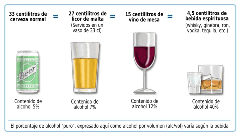 Cuánto alcohol tiene una cerveza en promedio 2 contenido alcohol