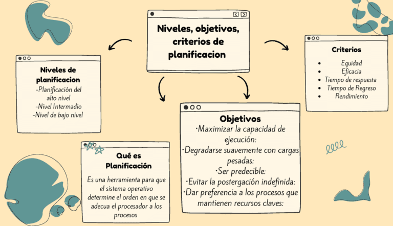 Qué son los criterios operativos para el desarrollo sostenible 2 criterios operativos
