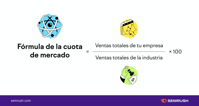 Cuáles son los indicadores clave para analizar la competencia 2 cuota mercado