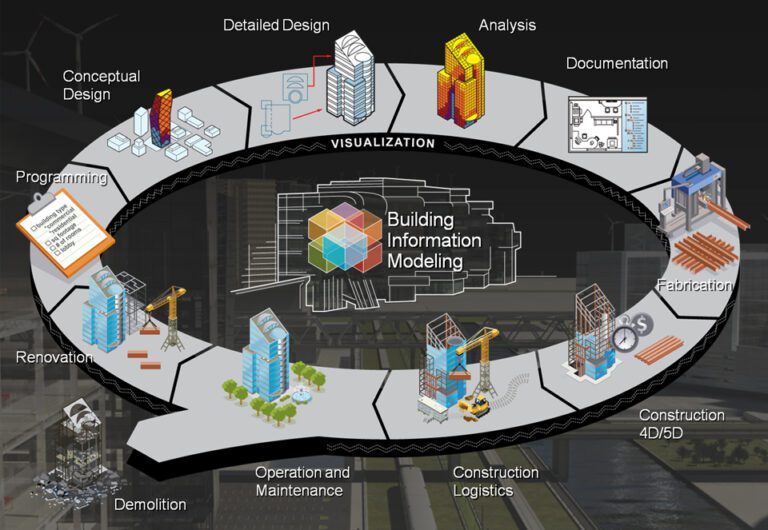 Qué es el Building Information Modeling (BIM) y por qué es importante 2 el bim