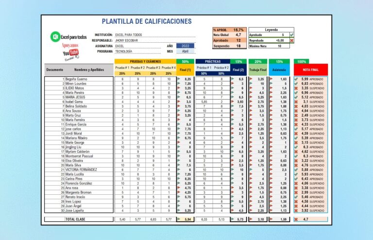 Cómo crear un formato para calificar proveedores eficientemente 2 formato calificacion