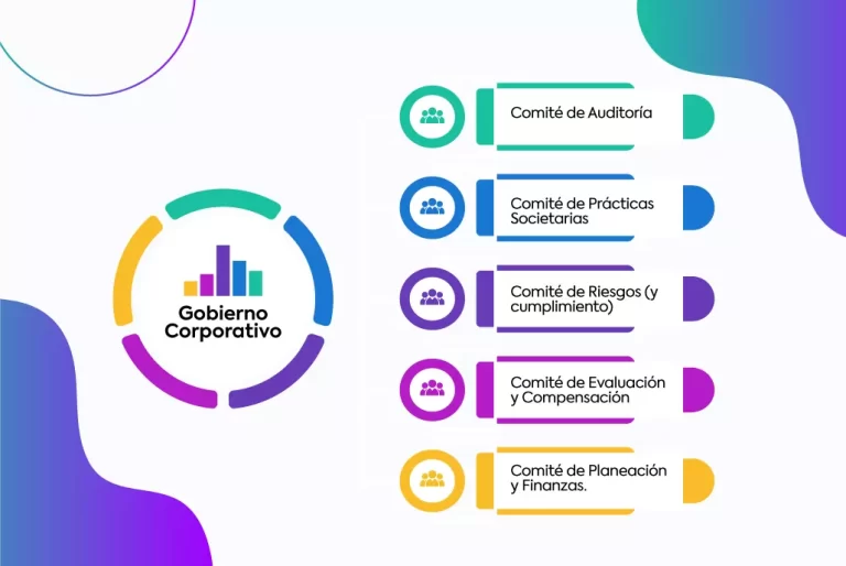 gobierno corporativo