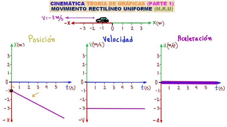 Cómo crear gráficos de cinemática paso a paso 12 graficos cinematica