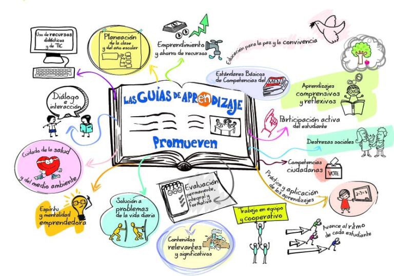 guias aprendizaje