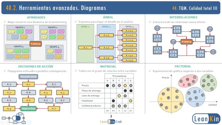 Cuáles son las herramientas TQM más efectivas para mejorar la calidad 5 herramientas tqm