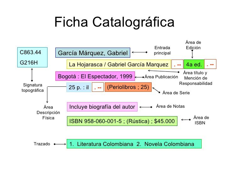 Para qué sirve la información catalográfica en una biblioteca 2 informacion catalografica