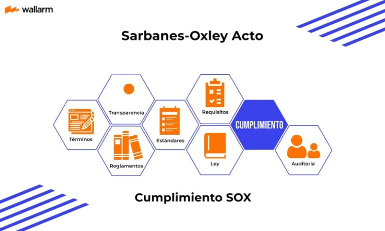 Qué es la Ley Sarbanes-Oxley y cómo impacta a las empresas 2 ley sarbanes oxley