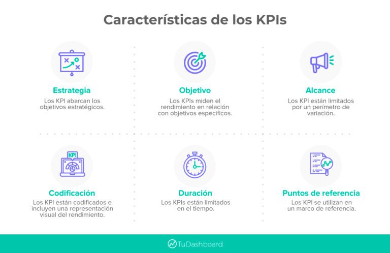 los kpis