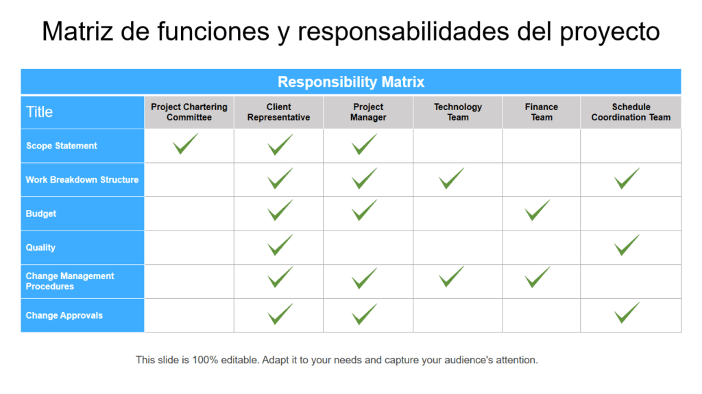 Cómo crear una matriz de roles y responsabilidades efectiva 3 Cómo crear una matriz de roles y responsabilidades efectiva