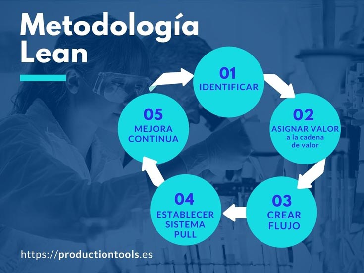 Qué es un Plan de Continuidad de Negocio (BCP) y cómo implementarlo
