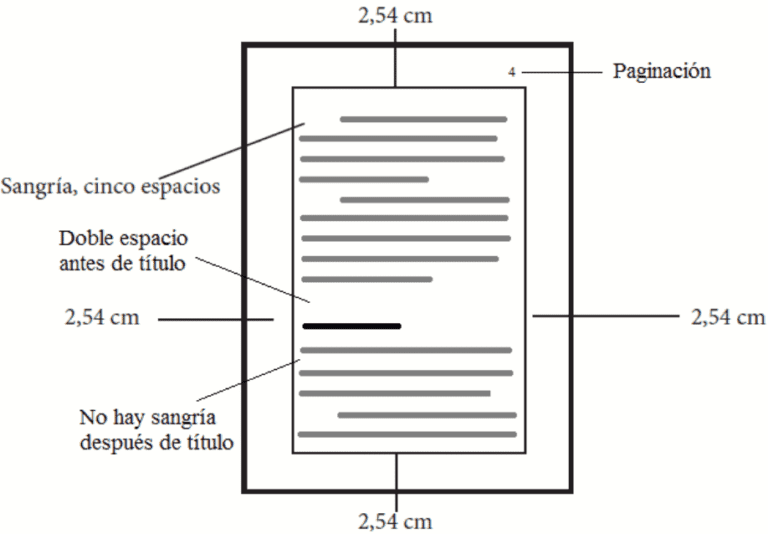 Qué es la historia de las normas APA y cómo han evolucionado 2 normas apa