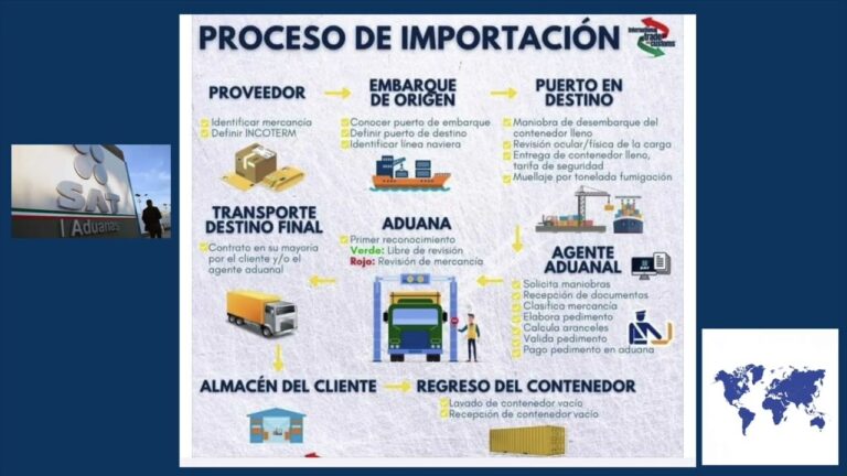 proceso importacion