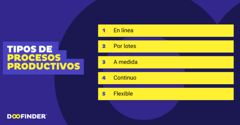 procesos productivos