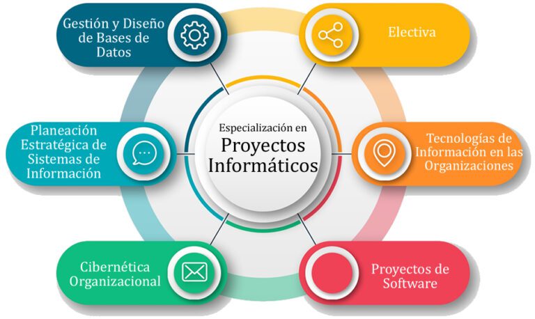 Cómo desarrollar un proyecto informático completo paso a paso 2 proyecto informatico