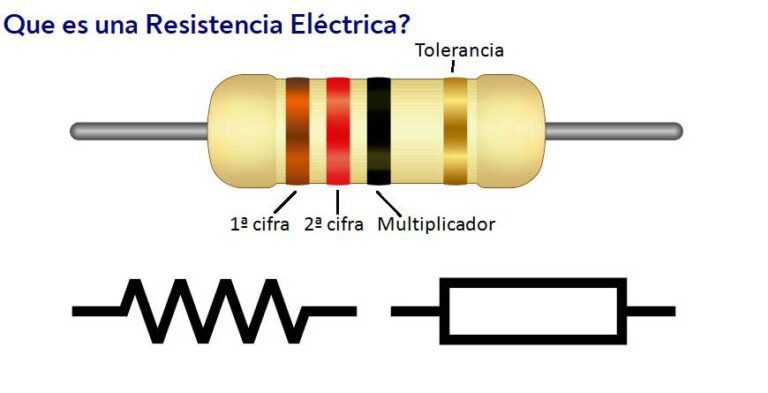 Qué aparatos funcionan con resistencia eléctrica en Colombia 2 resistencia electrica