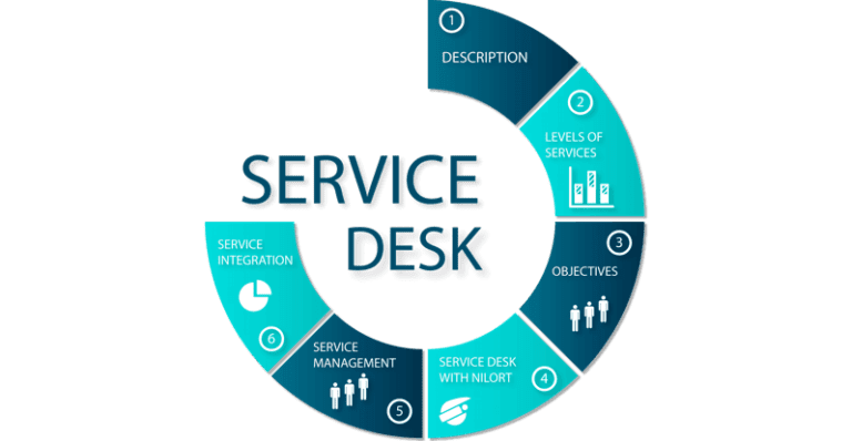 Qué es un Service Desk en TI y para qué sirve 2 service desk