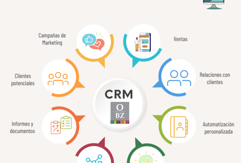 sistema crm