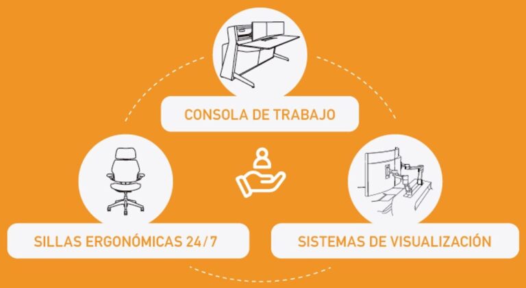 sistemas ergonomicos