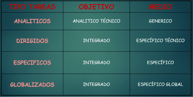 tarea especifica