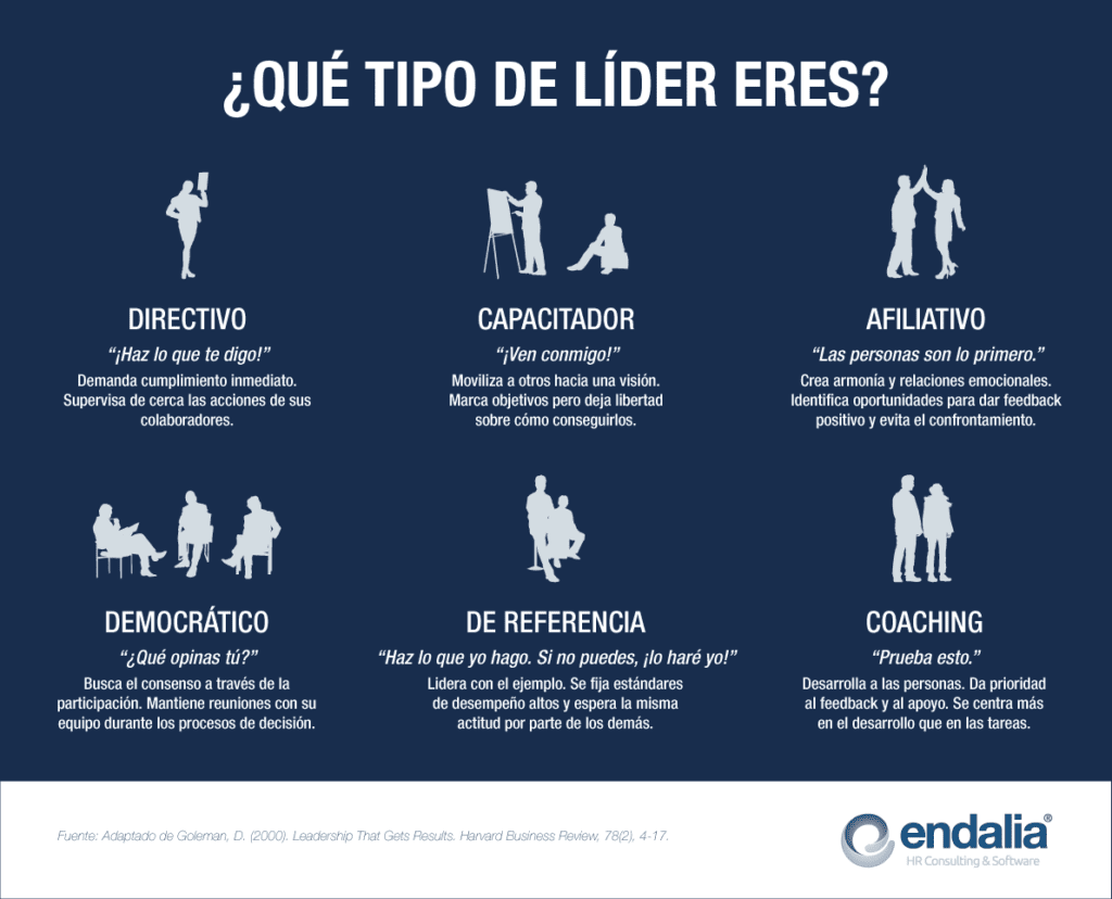 Guión Obra De Tipos De Líderes