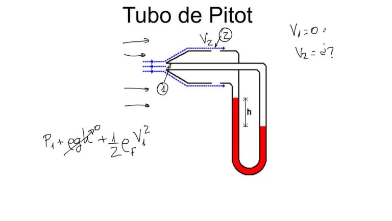 Qué es y para qué sirve el tubo Pitot tipo S 2 tubo pitot