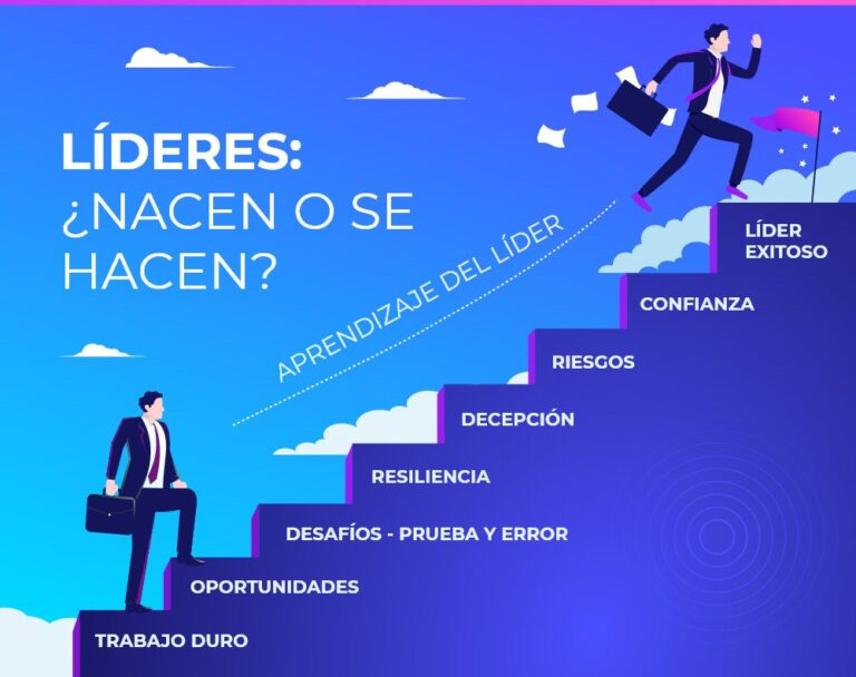 Cómo liderar un grupo de manera efectiva 2 un lider